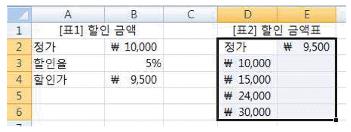 컴퓨터활용능력1급 필기 기출문제 24