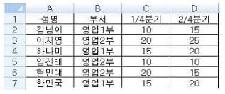 컴퓨터활용능력1급 필기 기출문제 27