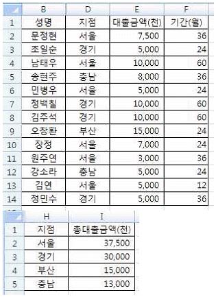 컴퓨터활용능력1급 필기 기출문제 31