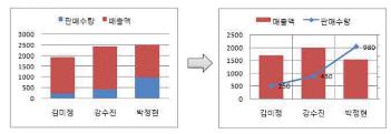 컴퓨터활용능력1급 필기 기출문제 34