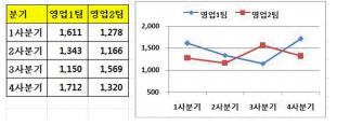 컴퓨터활용능력1급 필기 기출문제 40