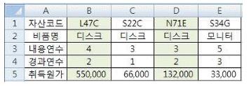 컴퓨터활용능력1급 필기 기출문제 24