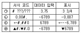 컴퓨터활용능력1급 필기 기출문제 25