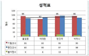 컴퓨터활용능력1급 필기 기출문제 32