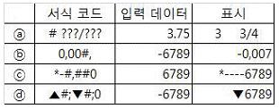 컴퓨터활용능력1급 필기 기출문제 25