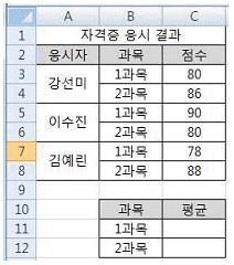 컴퓨터활용능력1급 필기 기출문제 33