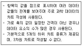 컴퓨터활용능력1급 필기 기출문제 37