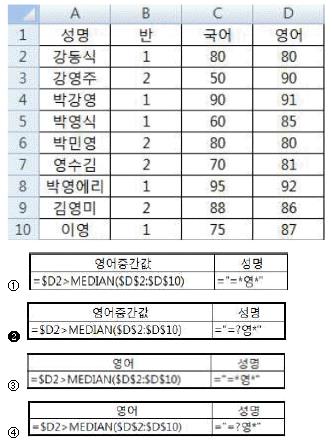 컴퓨터활용능력1급 필기 기출문제 22