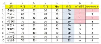 컴퓨터활용능력1급 필기 기출문제 29