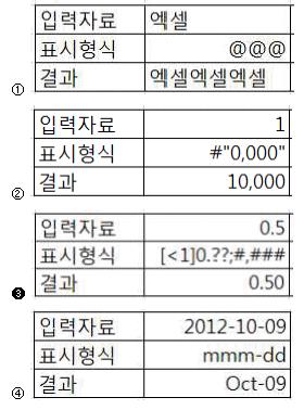 컴퓨터활용능력1급 필기 기출문제 21