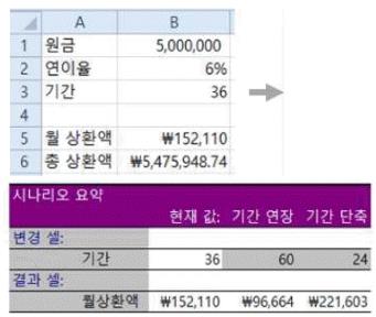 컴퓨터활용능력1급 필기 기출문제 24