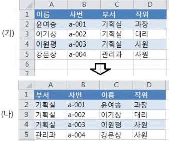 컴퓨터활용능력1급 필기 기출문제 26