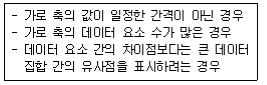 컴퓨터활용능력1급 필기 기출문제 40