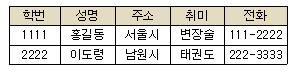 컴퓨터활용능력1급 필기 기출문제 60