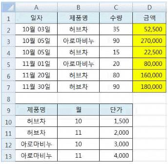 컴퓨터활용능력1급 필기 기출문제 33