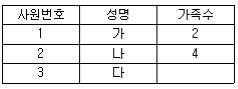 컴퓨터활용능력1급 필기 기출문제 55