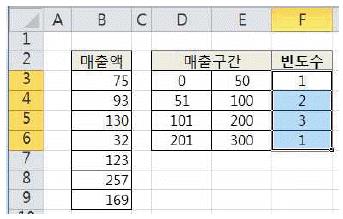 컴퓨터활용능력1급 필기 기출문제 28