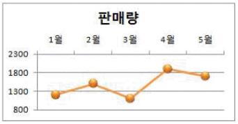 컴퓨터활용능력1급 필기 기출문제 38