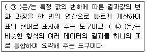 컴퓨터활용능력1급 필기 기출문제 21