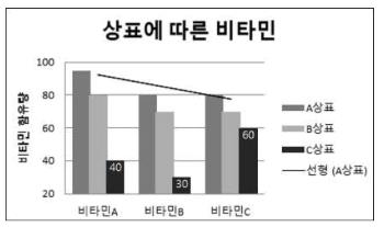 컴퓨터활용능력1급 필기 기출문제 36