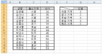 컴퓨터활용능력1급 필기 기출문제 40