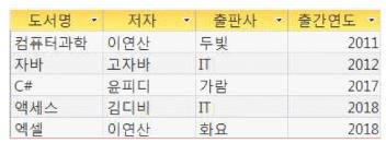 컴퓨터활용능력1급 필기 기출문제 58