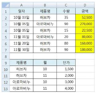 컴퓨터활용능력1급 필기 기출문제 22