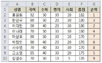 컴퓨터활용능력1급 필기 기출문제 31