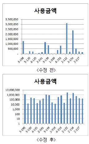 컴퓨터활용능력1급 필기 기출문제 38