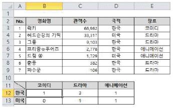 컴퓨터활용능력1급 필기 기출문제 34