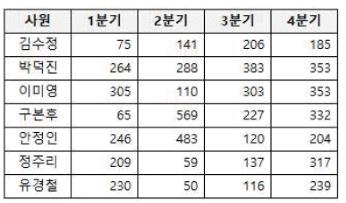 컴퓨터활용능력1급 필기 기출문제 39