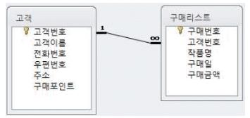 컴퓨터활용능력1급 필기 기출문제 52