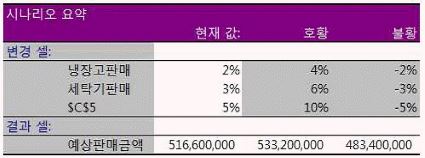 컴퓨터활용능력1급 필기 기출문제 23