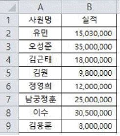 컴퓨터활용능력1급 필기 기출문제 24