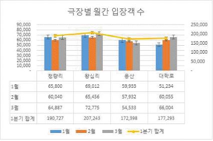 컴퓨터활용능력1급 필기 기출문제 29