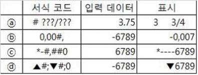 컴퓨터활용능력1급 필기 기출문제 30