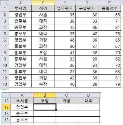 컴퓨터활용능력1급 필기 기출문제 35