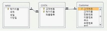 컴퓨터활용능력1급 필기 기출문제 47