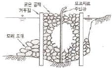 콘크리트기능사 필기 기출문제 25