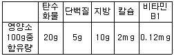 제과기능사 필기 기출문제 48