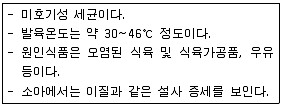 제과기능사 필기 기출문제 55