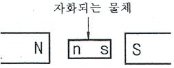 전기기능사 필기 기출문제 14