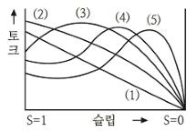 전기기능사 필기 기출문제 38