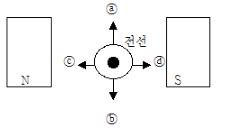 승강기기능사 필기 기출문제 48