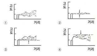 환경기능사 필기 기출문제 7