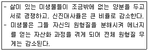 환경기능사 필기 기출문제 32