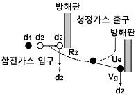 환경기능사 필기 기출문제 11