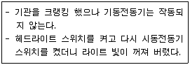 굴삭기운전기능사 필기 기출문제 13