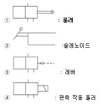 설비보전기능사 필기 기출문제 46