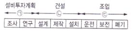 설비보전기능사 필기 기출문제 31